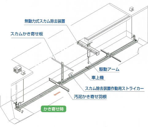 容易な施工性